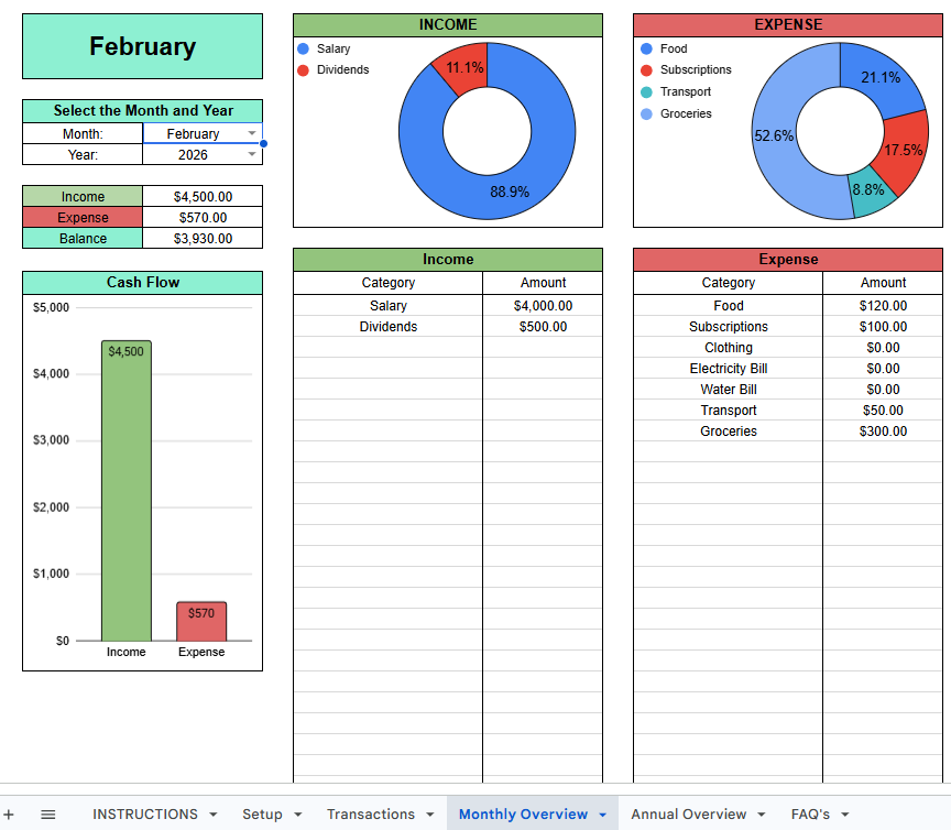 February 2026 monthly overview
