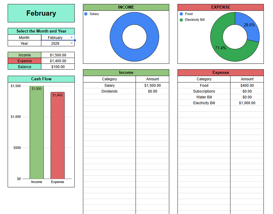 February monthly overview