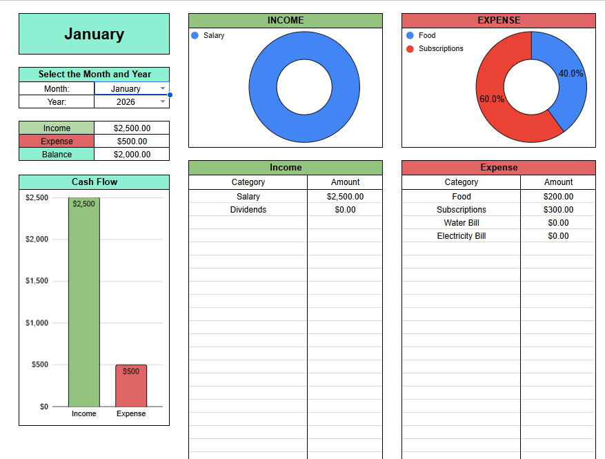 January monthly overview