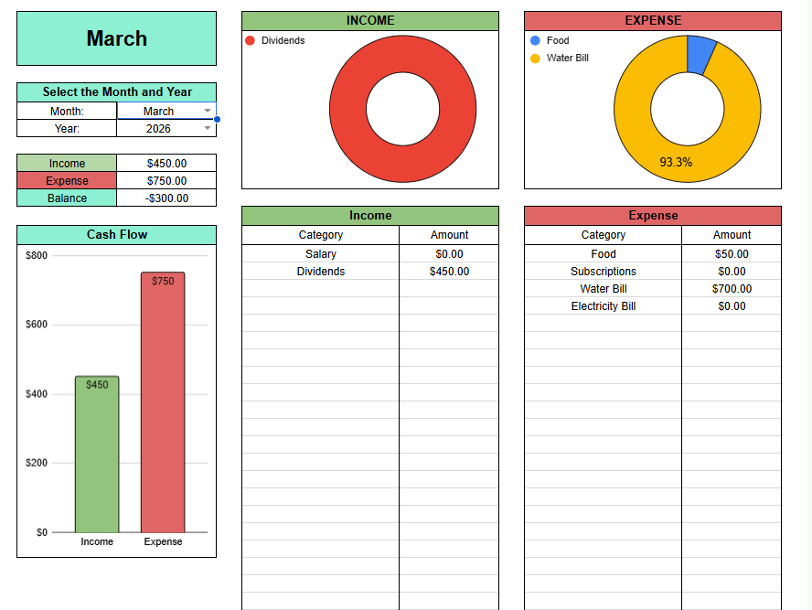 March monthly overview