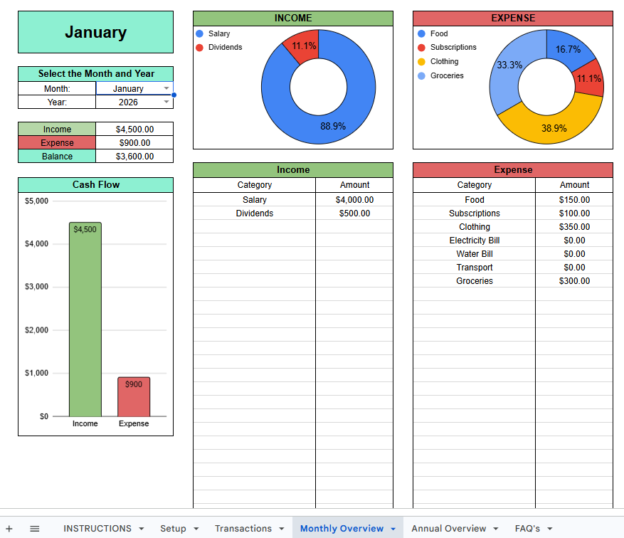 January 2026 monthly overview