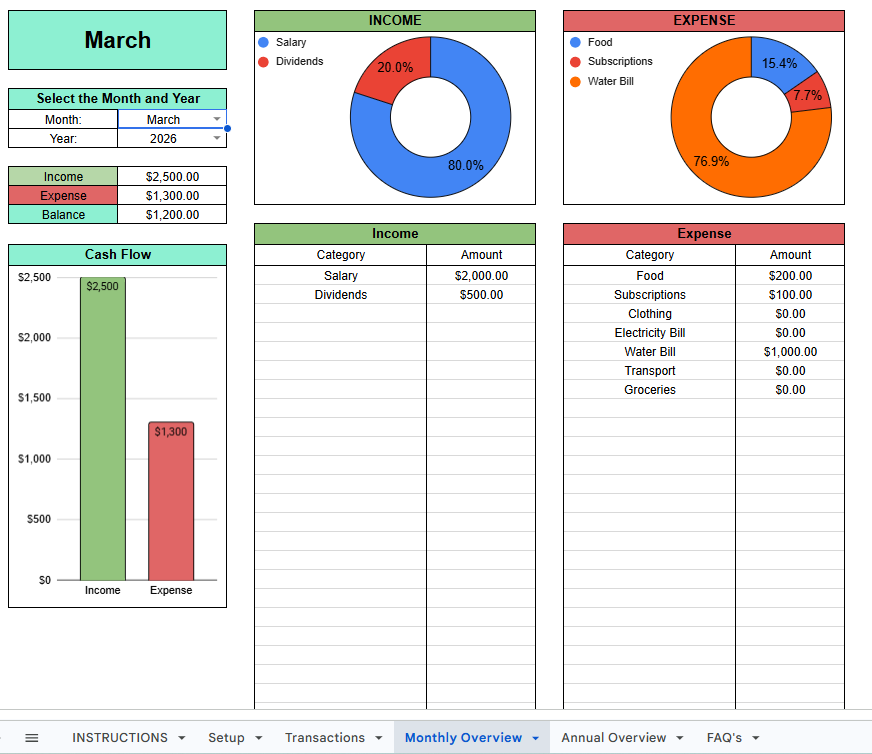 March 2026 monthly overview
